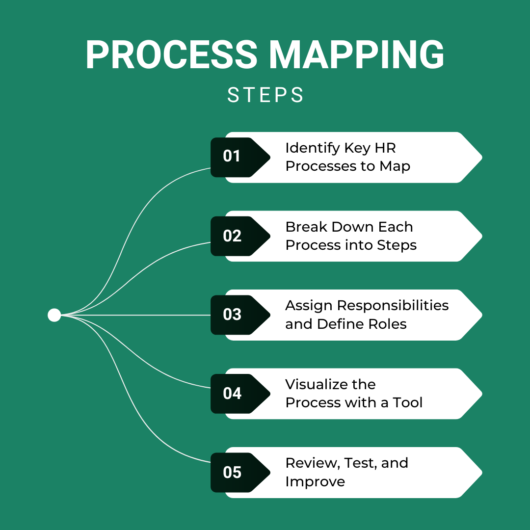 5 HR process mapping steps