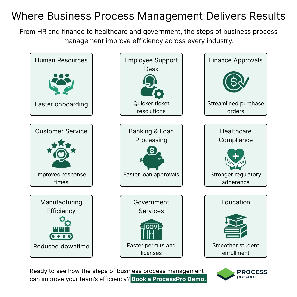 Graphic showing business process management use cases HR finance customer service healthcare manufacturing government education