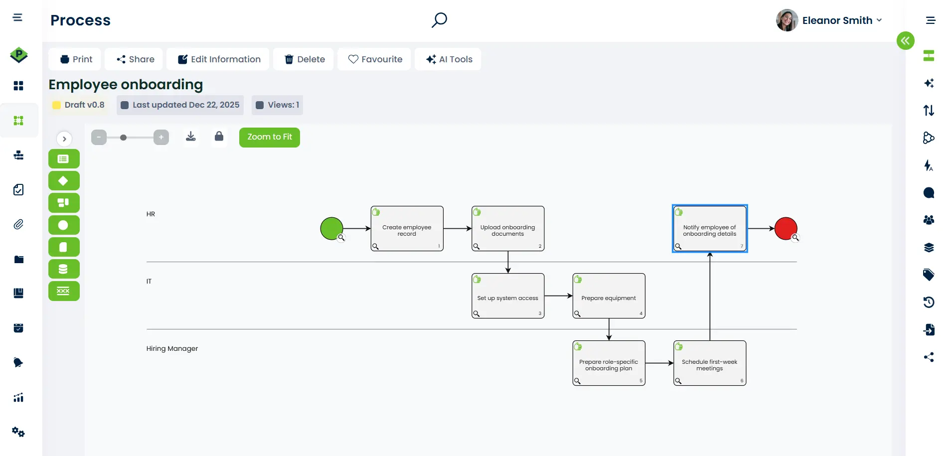 ProcessPro process map showing the employee onboarding workflow with activities assigned across HR, IT, and Hiring Manager roles, from creating an employee record to notifying the employee of onboarding details.