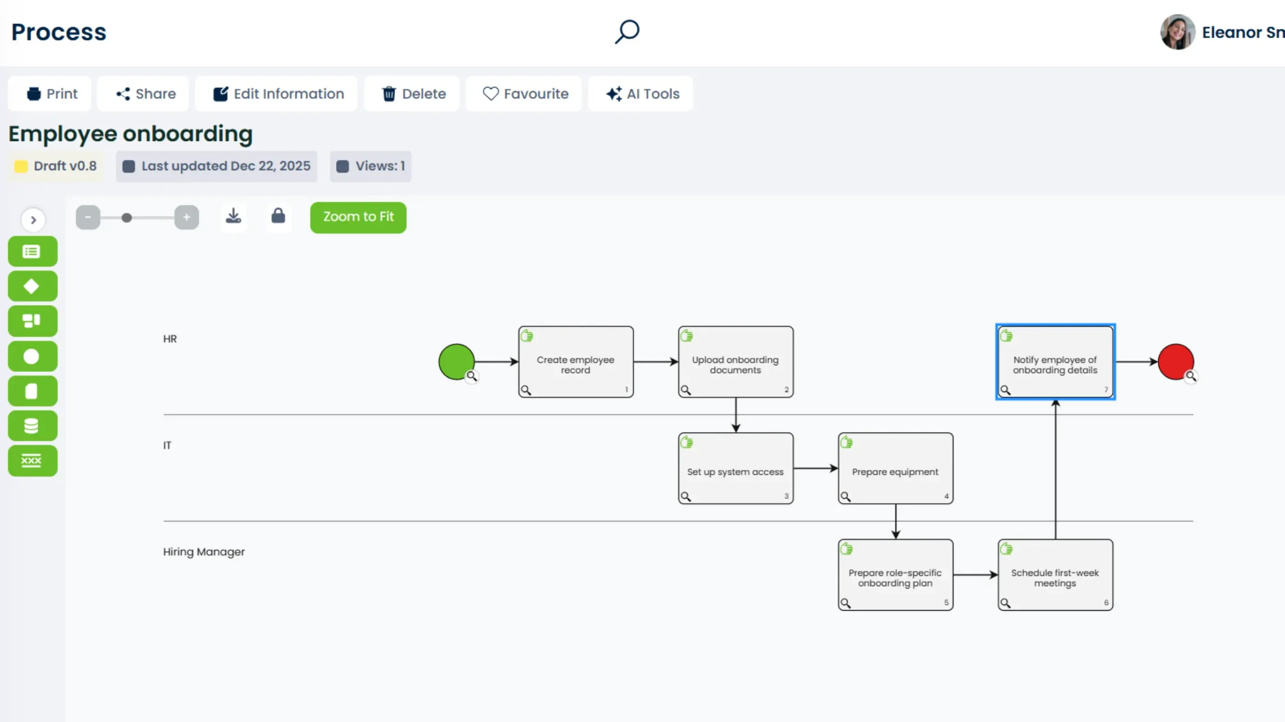 Employee onboarding process map in ProcessPro on tablet