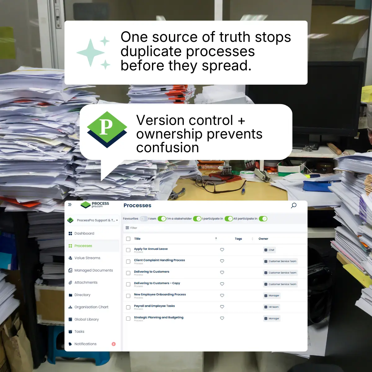 ProcessPro interface displayed over a messy desk filled with paper stacks, illustrating how version control and ownership prevent process mapping mistakes and duplication.